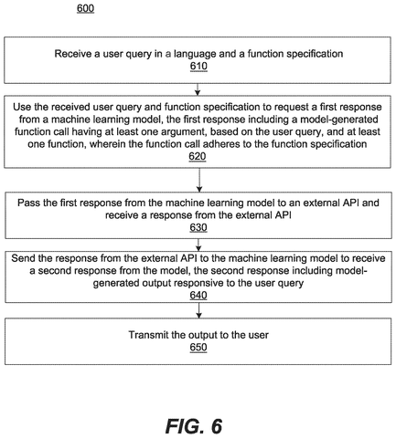 User query and response flowchart, drawing sheet 6 from US 2026/0252397 A1