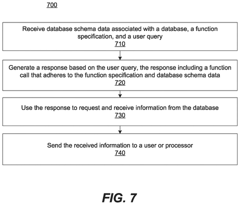Database query and response steps, drawing sheet 7 from US 2026/0252397 A1