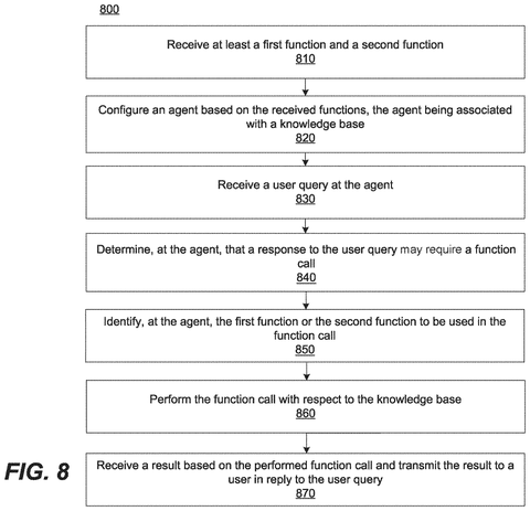 Knowledge base agent workflow, drawing sheet 8 from US 2026/0252397 A1