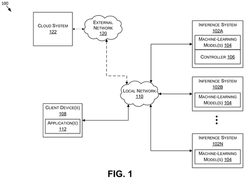 Local network AI system architecture, drawing sheet 1 from US 2026/0252401 A1