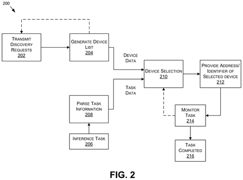 Device selection and task monitoring, drawing sheet 2 from US 2026/0252401 A1
