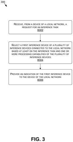 Inference task routing flowchart, drawing sheet 3 from US 2026/0252401 A1