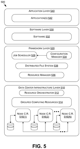Data center software infrastructure layers, drawing sheet 5 from US 2026/0252401 A1