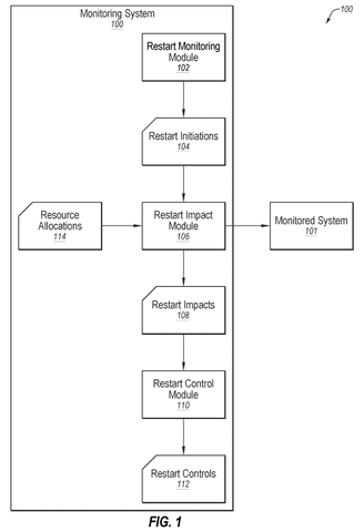 Flowchart of a system restart module, drawing sheet 1 from US 2026/0252449 A1