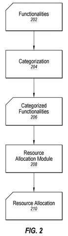 Flowchart of resource allocation steps, drawing sheet 2 from US 2026/0252449 A1