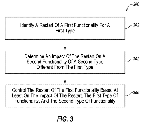 Flowchart of selective system restart, drawing sheet 3 from US 2026/0252449 A1