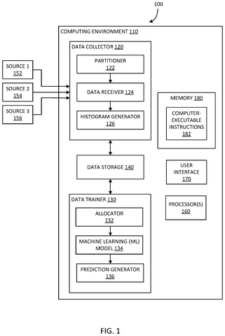Computing environment system architecture, drawing sheet 1 from US 2026/0252460 A1