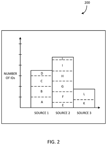 Histogram of data sources, drawing sheet 2 from US 2026/0252460 A1