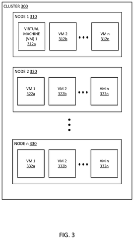 Distributed computing cluster nodes, drawing sheet 3 from US 2026/0252460 A1