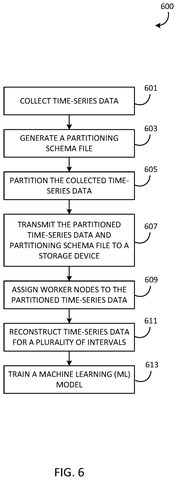 Data processing workflow steps, drawing sheet 6 from US 2026/0252460 A1