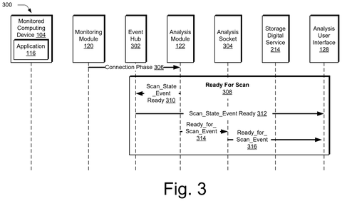 Scan mode trigger sequence diagram, drawing sheet 4 from US 2026/0252463 A1