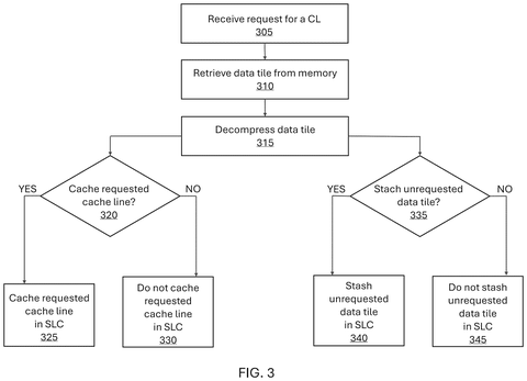 Flowchart for cache and stash decisions, drawing sheet 3 from US 2026/0252488 A1