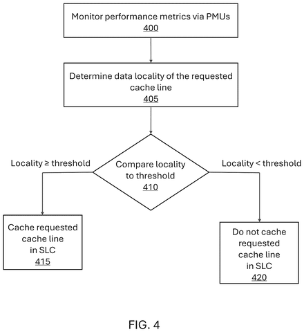 Flowchart for data locality evaluation, drawing sheet 4 from US 2026/0252488 A1