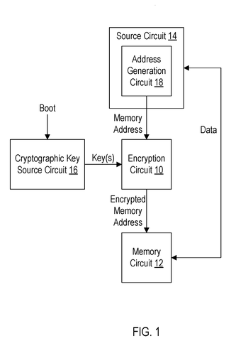 Basic memory encryption system, drawing sheet 1 from US 2026/0252497 A1