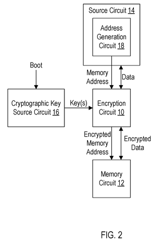 Enhanced memory encryption system, drawing sheet 2 from US 2026/0252497 A1