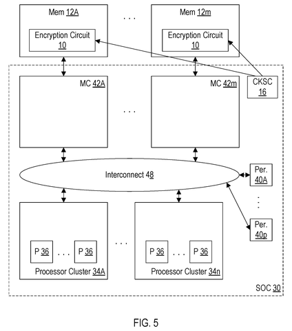 Distributed memory encryption architecture, drawing sheet 5 from US 2026/0252497 A1