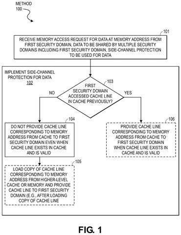 Memory access protection flowchart, drawing sheet 1 from US 2026/0252498 A1