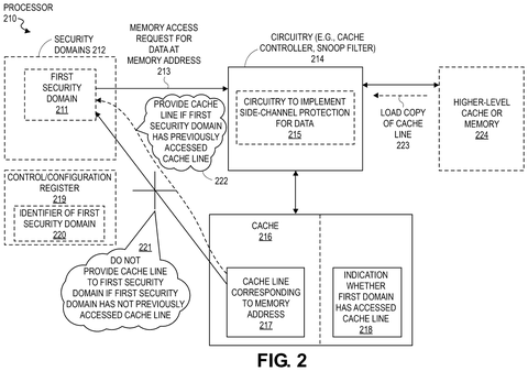 Processor memory security architecture, drawing sheet 2 from US 2026/0252498 A1