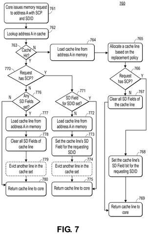Memory request lookup flowchart, drawing sheet 7 from US 2026/0252498 A1