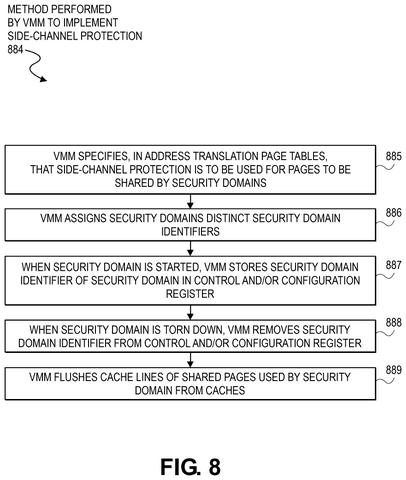 Virtual machine manager configuration steps, drawing sheet 8 from US 2026/0252498 A1