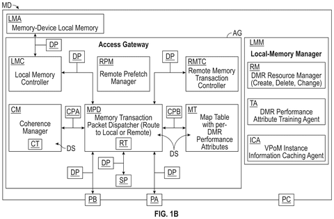 Internal memory access gateway architecture, drawing sheet 2 from US 2026/0252502 A1