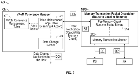 Coherence manager and packet dispatcher, drawing sheet 3 from US 2026/0252502 A1