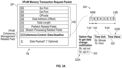 Memory transaction request packet layout, drawing sheet 4 from US 2026/0252502 A1