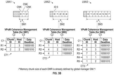 Coherence management tables for memory chunks, drawing sheet 5 from US 2026/0252502 A1