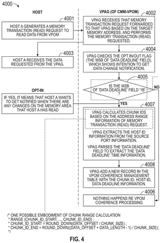 Flowchart for reading memory requests, drawing sheet 6 from US 2026/0252502 A1
