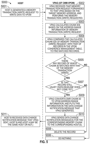 Flowchart for writing memory requests, drawing sheet 7 from US 2026/0252502 A1