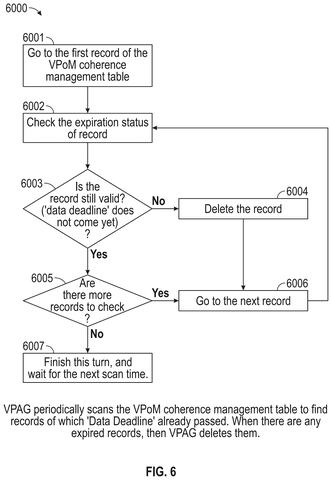 Flowchart for scanning management tables, drawing sheet 8 from US 2026/0252502 A1