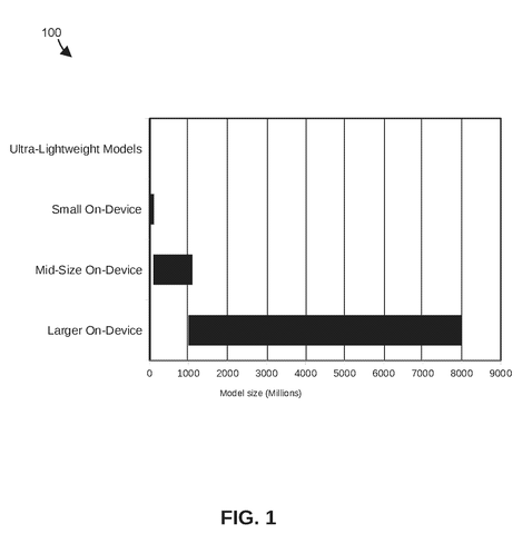 Model size comparison chart, drawing sheet 1 from US 2026/0252525 A1