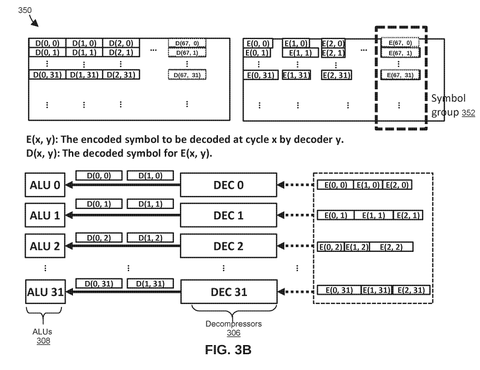 Encoded symbol decoding schedule, drawing sheet 4 from US 2026/0252525 A1