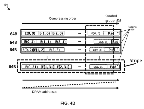 Compressed data striping order, drawing sheet 6 from US 2026/0252525 A1