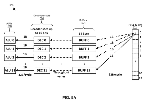 Memory-to-processor data transfer pipeline, drawing sheet 7 from US 2026/0252525 A1