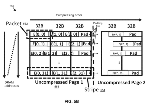 Uncompressed memory packet striping, drawing sheet 8 from US 2026/0252525 A1