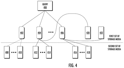 Hierarchical query distribution network, drawing sheet 4 from US 2026/0252530 A1