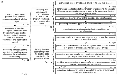 Data transformation flowchart, drawing sheet 1 from US 2026/0252541 A1
