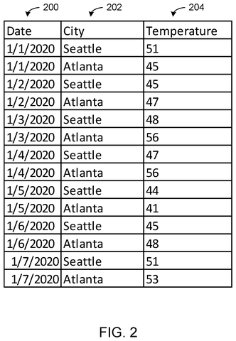 Weather data table, drawing sheet 2 from US 2026/0252541 A1