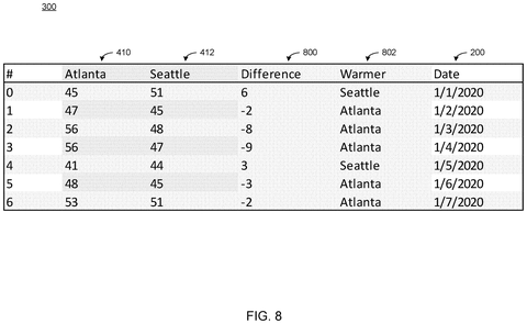 Expanded weather dataset, drawing sheet 8 from US 2026/0252541 A1