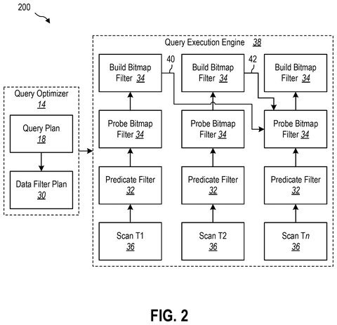 Query execution and data filtering plan, drawing sheet 2 from US 2026/0252560 A1