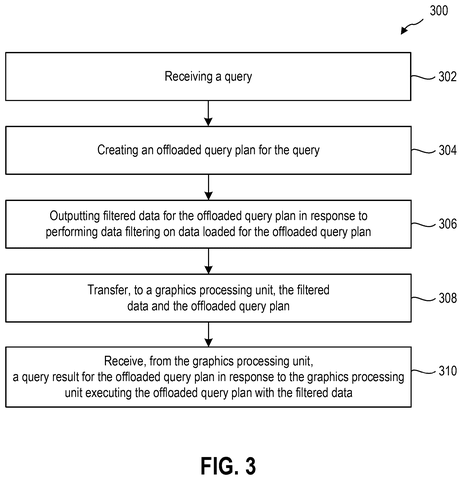 Flowchart for query processing steps, drawing sheet 3 from US 2026/0252560 A1