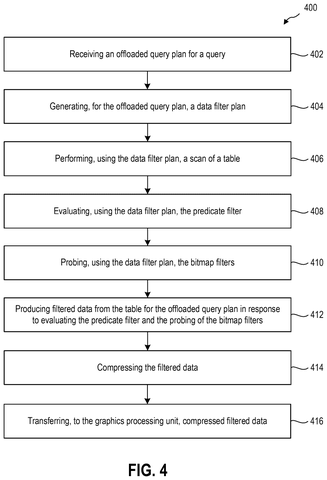Flowchart for filtering and transferring data, drawing sheet 4 from US 2026/0252560 A1