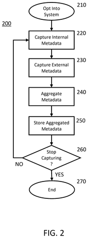 Metadata capture process flow, drawing sheet 2 from US 2026/0252578 A1