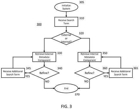 Search and retrieval workflow, drawing sheet 3 from US 2026/0252578 A1