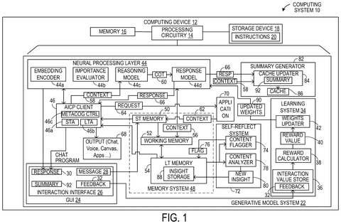 Generative model system architecture diagram, drawing sheet 1 from US 2026/0252594 A1