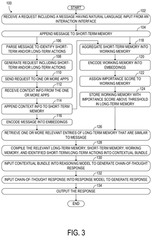 Request processing and memory flowchart, drawing sheet 3 from US 2026/0252594 A1