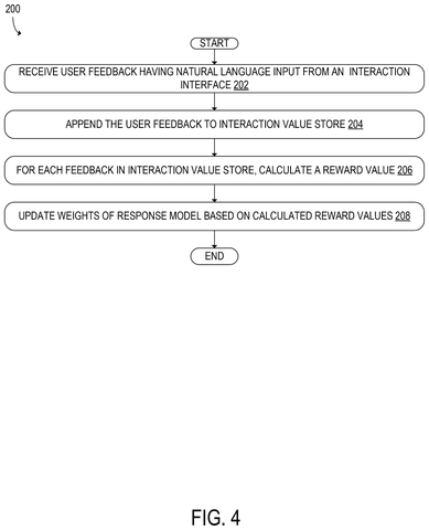 Feedback processing and weight updating flowchart, drawing sheet 4 from US 2026/0252594 A1