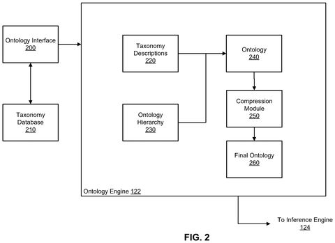 Ontology generation workflow, drawing sheet 2 from US 2026/0252620 A1