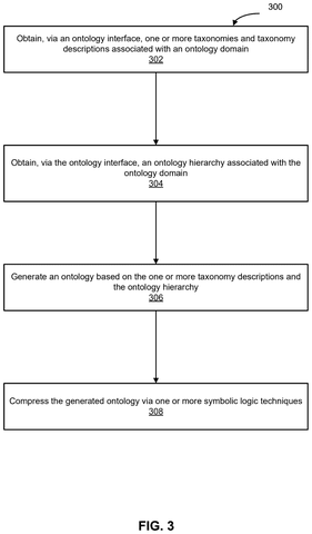 Ontology generation process flowchart, drawing sheet 3 from US 2026/0252620 A1